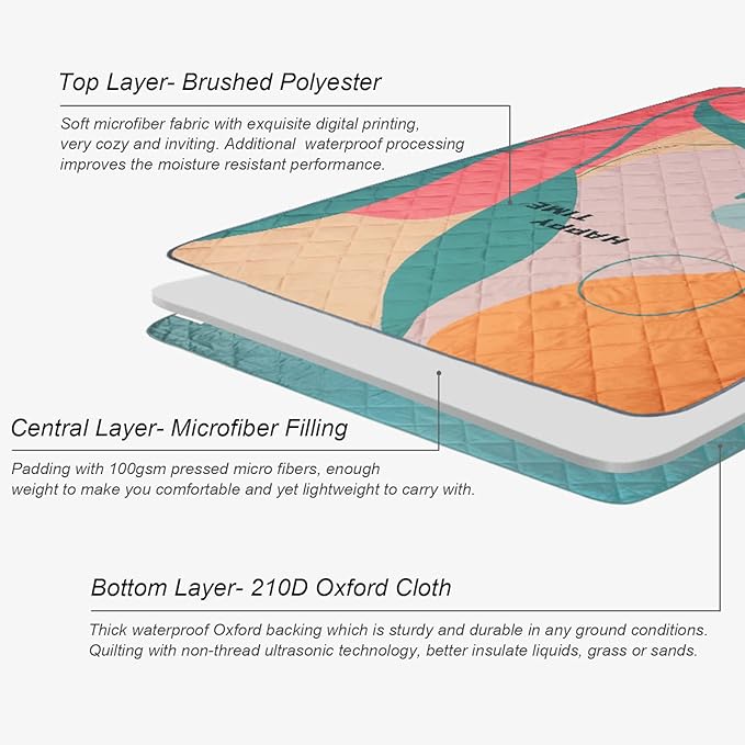 Exclusivo Mezcla Waterproof Picnic Blankets 3-Layer 60x80 Inches Large Sandproof Beach Blanket Foldable Outdoor Blanket for Camping on Grass Picnic Mat