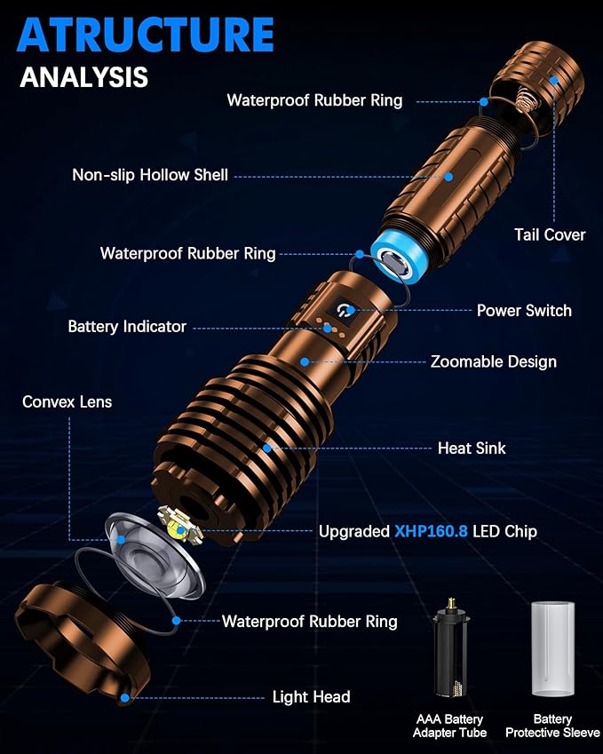 Super Bright Rechargeable LED Flashlights, True 2500000 High Lumens, Powerful Tactical Flashlight Up to 25H Long Battery Life |Zoomable|5Light Modes|IP67 Water Resistant for Camping (Brown)