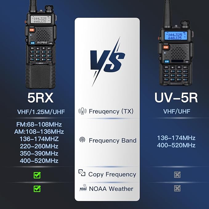 BAOFENG UV-5RX (Upgraded of UV-5R) Multi-Band Ham Radio, 136-174/400-520Mhz Receiving, Two Way Radio with 805s Antenna & 771 Antenna (2 Pack)
