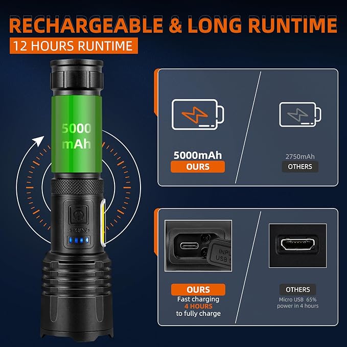 Rechargeable LED Flashlights High Lumens: 900,000 Lumens Super Bright Tactical Flashlight, 7 Modes with Cob Work Light, IPX7 Waterproof, Powerful Flash Light for Home, Gift for Men Women