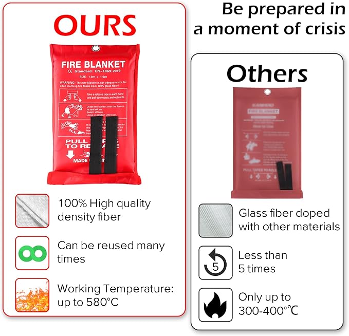 Fire Extinguishing Blanket - 6PCS Emergency Fire Blankets for Home Kitchen House Camping Car Warehouse Office Emergency Prepared Survival Safety MHt