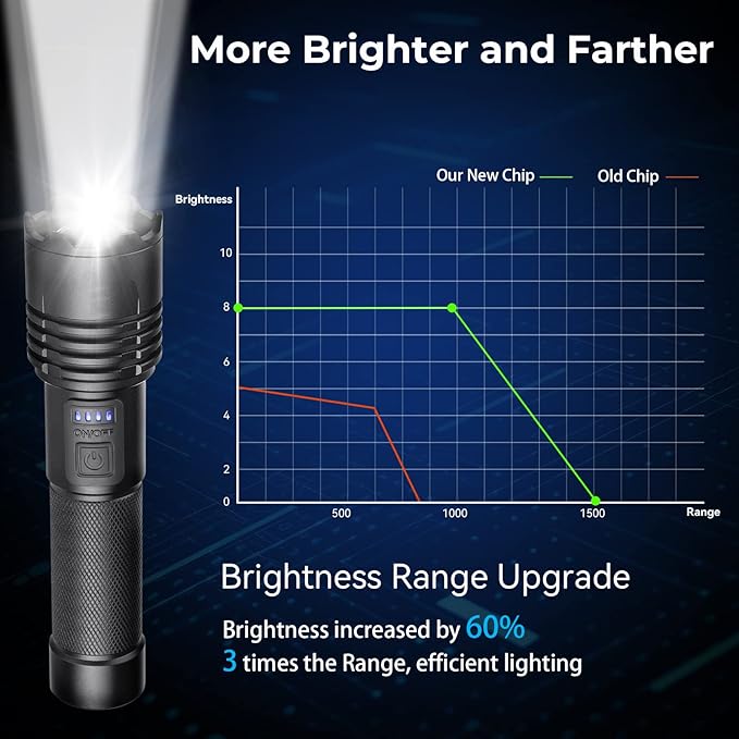 Rechargeable 980000 High Lumens LED Flashlights 2 Pack, Super Bright Flashlight with 3 Modes, IPX6 Waterproof, Powerful Handheld Flash Light for Home Camping Emergency (Black)