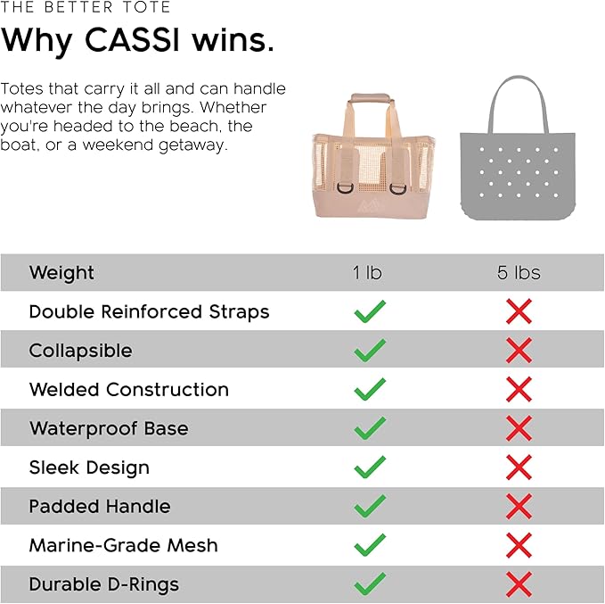 MISSION Boat Gear CASSI Heavy-Duty Outdoor Tote and Waterproof Marine-Grade Mesh Boat Bags