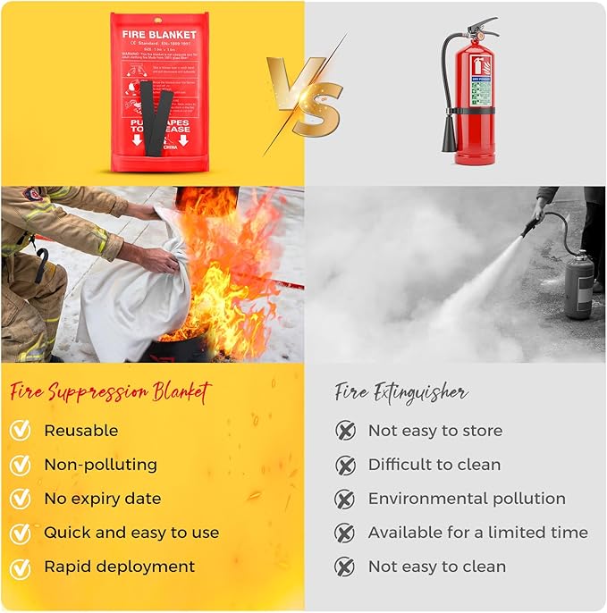 Fire Blankets Emergency for Home, 1 Pack Emergency Fire Blanket for House Camping Car Office Warehouse