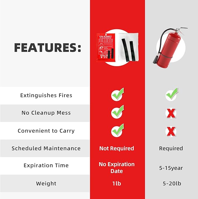 LaSyL Fire Blanket Emergency for Home, 40" x 40"(Pack of 1), Fire Supression Blanket Good for Home Safety, Kitchen, and Camping,Hurricane Preparedness Items