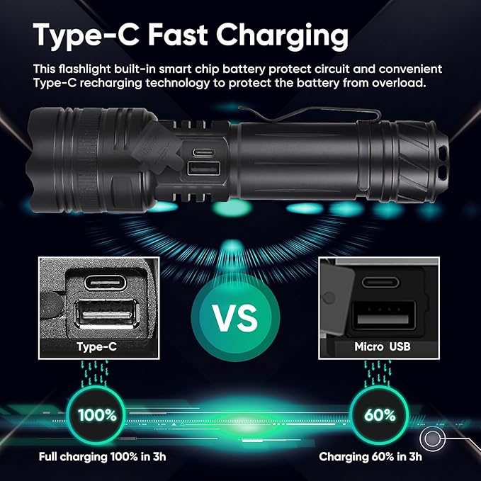 Flashlights Rechargeable 900000 High Lumens, 1500M Long Beam LED Handheld Flashlights, Super Bright Tactical Flashlight with Power Display & IPX6 Waterproof LED Flash Light for Camping Hiking