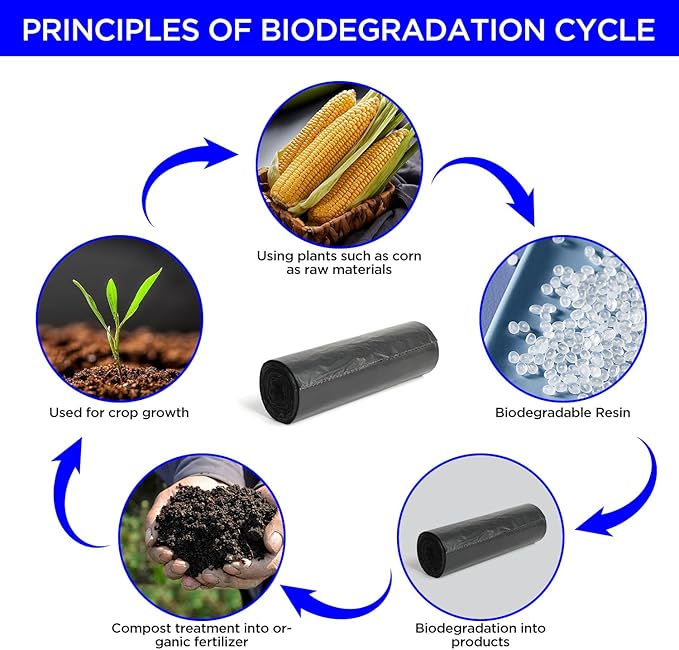 40PCS Biodegradable Camping Toilet Bags, 22L Capacity, Portable Toilet Bags for portable potty, Camping Toilet Accessories for Eco-Friendly Waste Disposal in Outdoor Adventures