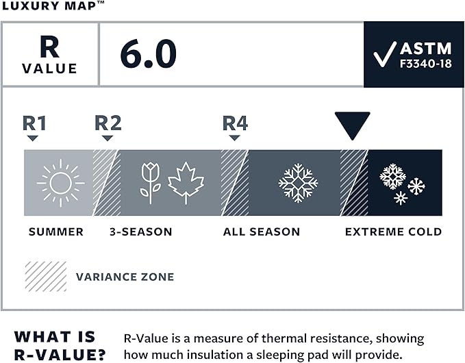 Therm-a-Rest LuxuryMap Self-Inflating Foam Camping Sleeping Pad, Large - 25 x 77 Inches