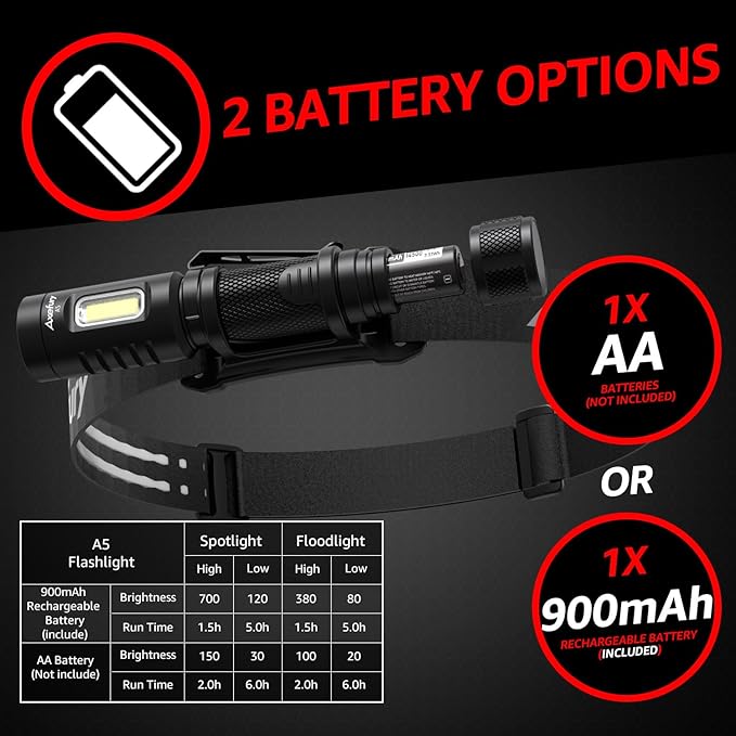 Flashlight, Rechargeable Handheld Flashlight with Removable Headband,Tactical Flashlight with Cob workLight,700 lumens,6 Modes,Waterproof for Camping,Emergency(Battery Included) Gift