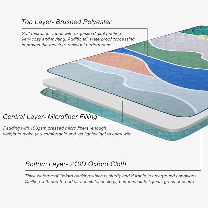 Exclusivo Mezcla Waterproof Picnic Blankets 3-Layer 60x80 Inches Large Sandproof Beach Blanket Foldable Outdoor Blanket for Camping on Grass Picnic Mat