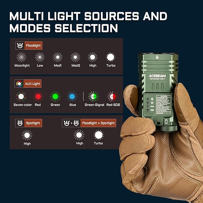 ACEBEAM M2-X Flat Flashlight 3200 High Lumens Multiple Light Sources EDC Lights with Spotlight Floodlight and Seven-Color Mix Light, Versatile Rechargeable LED Flashlight for Camping, Emergency, Home