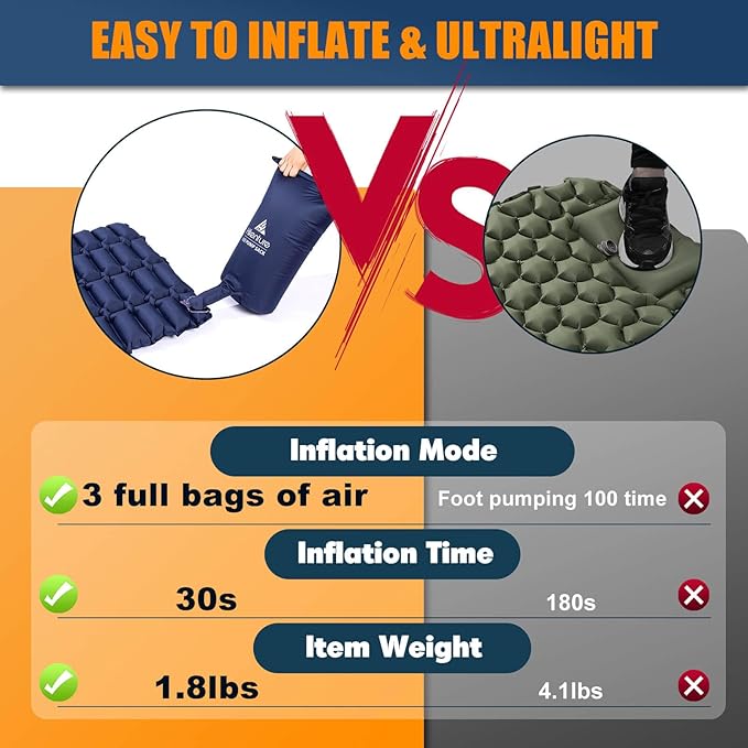 Hikenture Double Sleeping Pad,Ultralight Camping Mattress 2 Person,Backpacking Pad with Pump Sack,Inflatable Air Mat for Tent(1037-B2) (Dark Blue, 72" L x 28" W)