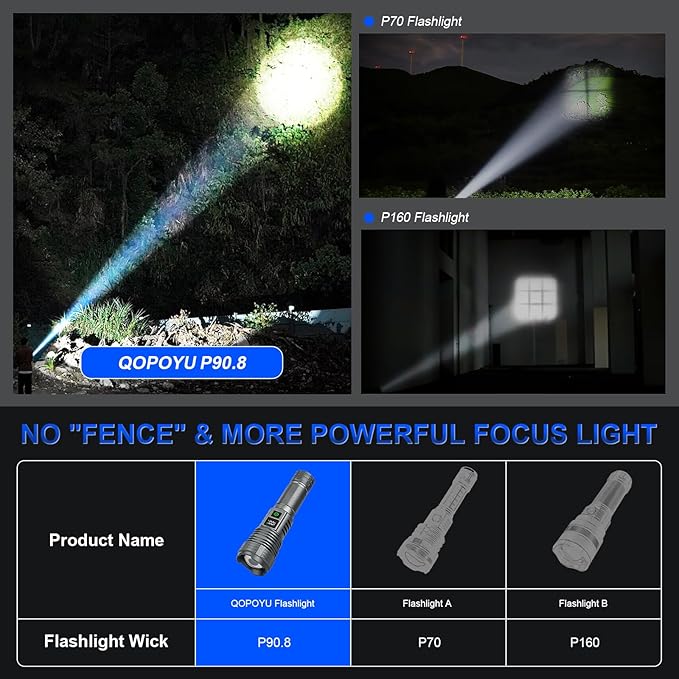 LED Rechargeable Flashlights High Lumens Flash Light, 990,000 Lumens Super Bright Powerful Tactical Flashlight, 5 Modes IPX6 Waterproof Handheld Flashlights for Camping Emergencies