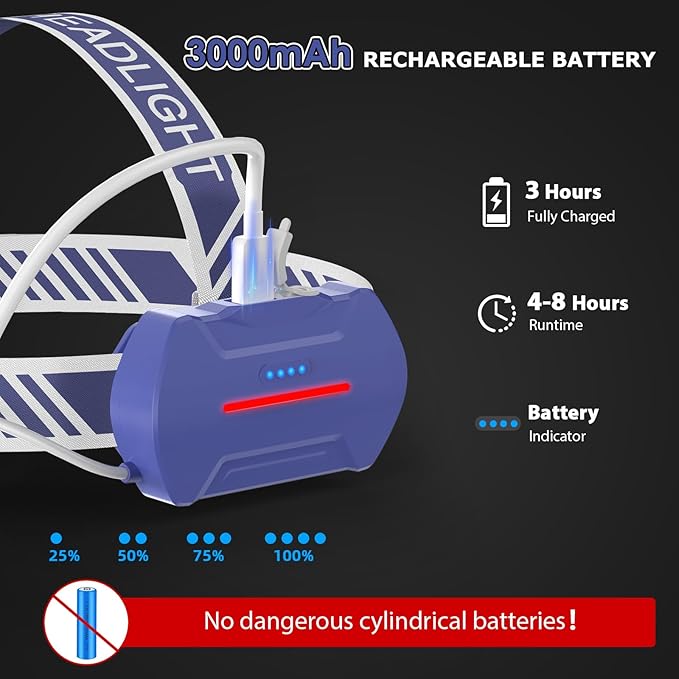 Rechargeable Headlamp, 20000 High Lumen Bright 5 LED Head Lamp with Red White Light,IPX4 Waterproof Headlight,8 Mode Head Flashlight for Outdoor Running Hunting Fishing Hiking Camping Gear-Blue