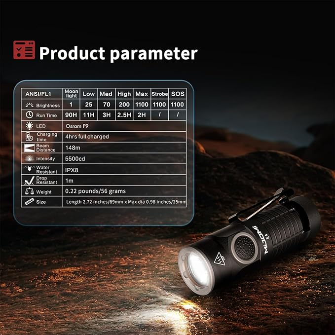 Mini Flashlight with Magnet, Rechargeable Pocket Light Compact High Lumens Handheld Light, E4 Flashlight 7 Modes 1100 Lumens for Outdoor, Hiking, Walking