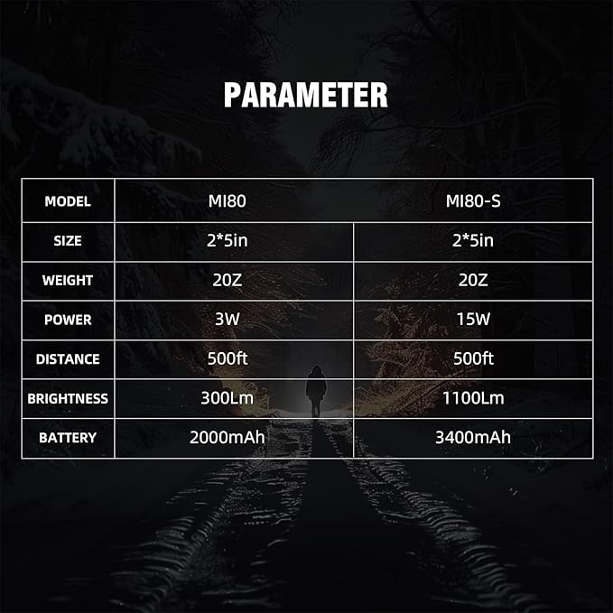 SuperFire MI80 EDC Flashlight Torch 5 Modes Portable Tactical Flashlight Camping Outdoor Lighting