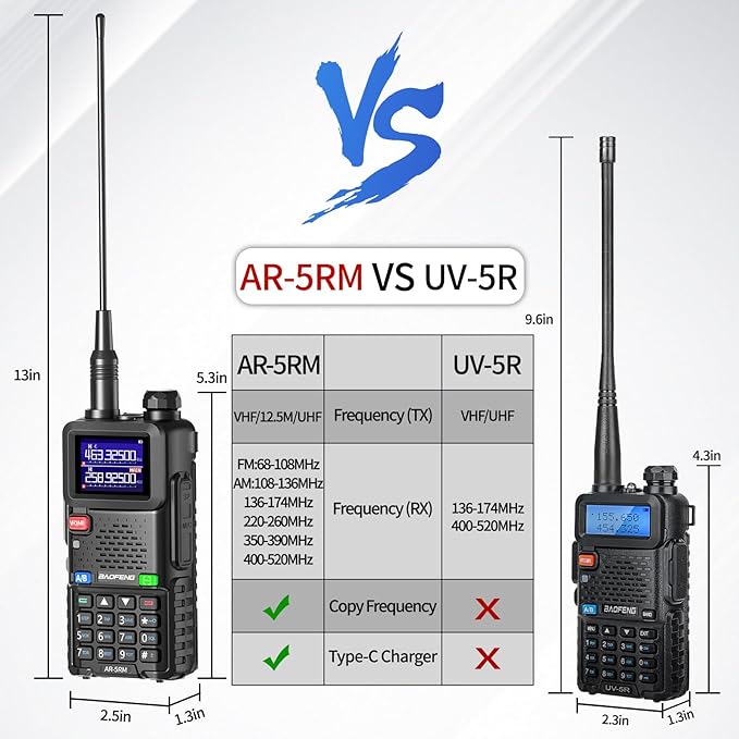 BaoFeng Radio 10W Ham Radio Long Range AR-5RM Handheld Two Way Radio NOAA Weather Receiver Rechargeable UV-5R Walkie Talkies, Copy Frequency 999CH with Type C Charging 2500mAh Battery (2 Pack)