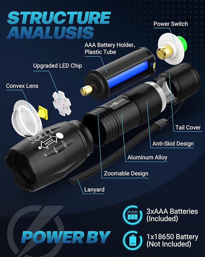 Flashlight 4 Pack, 5 Modes 2000 Lumen Tactical LED Flash Light, High Lumens Bright Waterproof Flashlights, Zoomable Flash Lights for Camping, Emergencies, Outdoor, Home, Gift for Men Adult