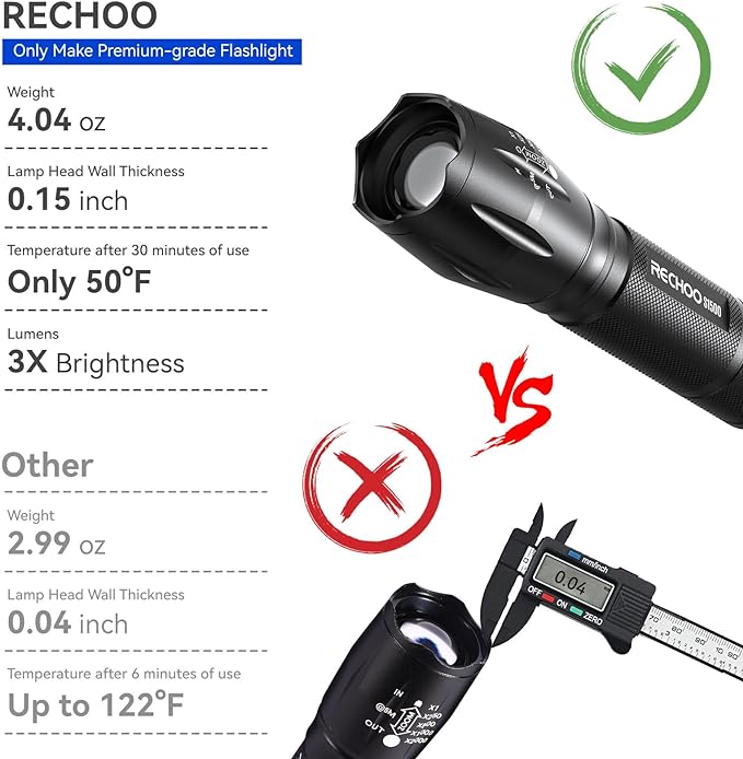 RECHOO Tactical Flashlights 2 Pack, Bright Zoomable LED Flashlights High Lumens with 5 Modes, Portable Small Flash Light for Camping Essential, Camping Flashlight