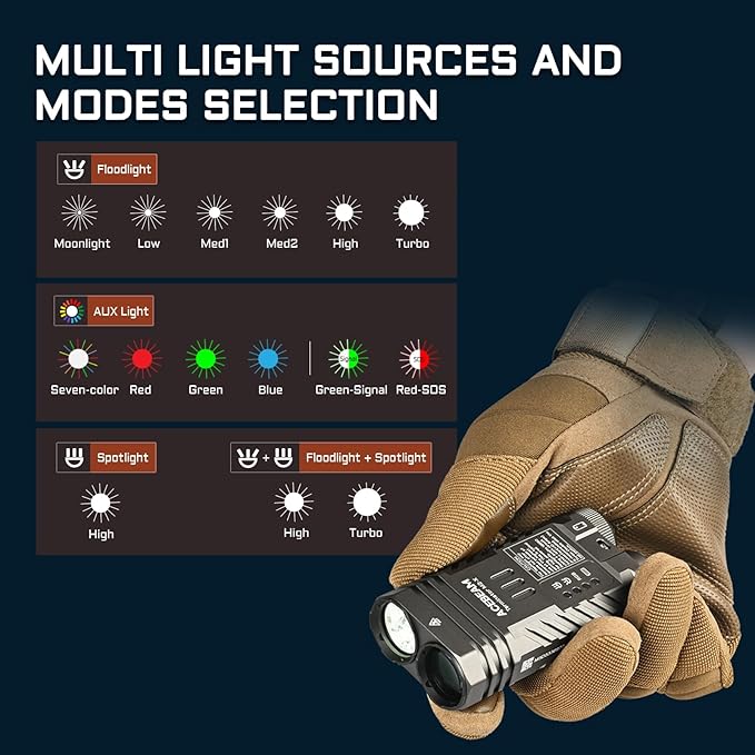 ACEBEAM M2-X Flat Flashlight 3200 High Lumens Multiple Light Sources EDC Lights with Spotlight Floodlight and Seven-Color Mix Light, Versatile Rechargeable LED Flashlight for Camping, Emergency, Home