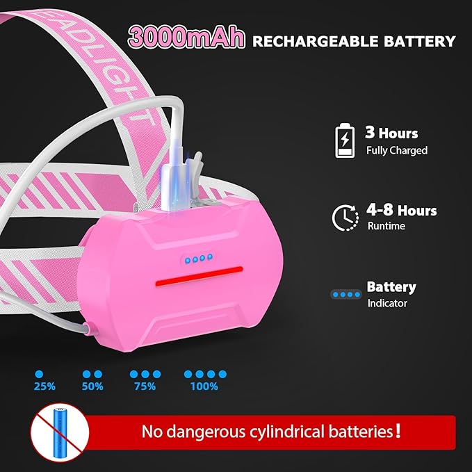 Rechargeable Headlamp,20000 High Lumen Bright 5 LED Head Lamp with Red White Light,IPX4 Waterproof Headlight,8 Mode Head Flashlight for Outdoor Running Hunting Fishing Hiking Camping Gear-Pink