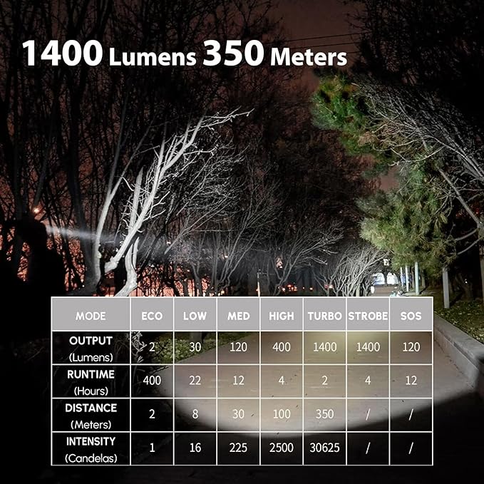 CYANSKY Rechargeable Flashlights High Lumens,l400 Lumen & 350 Meters Super Bright,Magnetic EDC Flashlight, IP68 Waterproof,Flash Lights for Emergency,Camping,Search and Rescue(S7R)