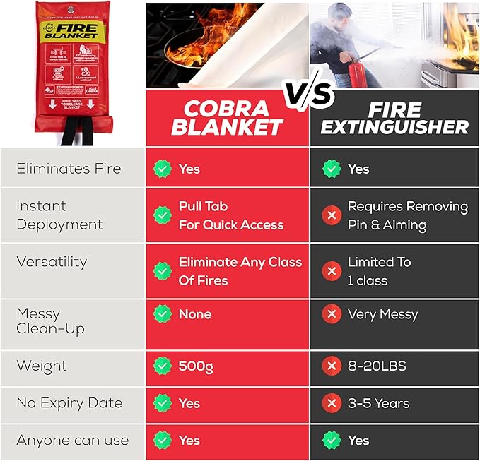 Mart Cobra Emergency Fire Blanket for Home and Kitchen - 2 Pack - Fire Blankets Emergency for Home 40” x 40” - Fire Suppression Blanket - Home Safety