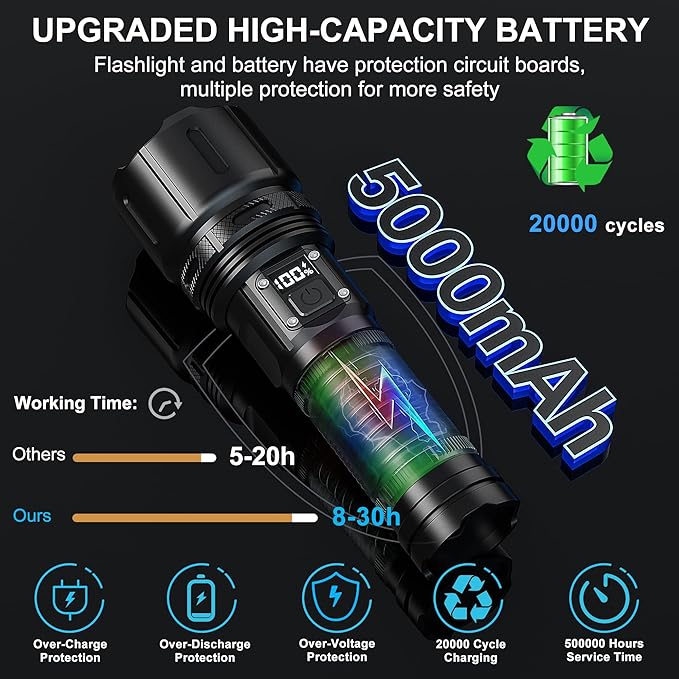 Flashlights High Lumens Rechargeable,Super Bright Tactical Flashlight with LCD Digital Display, 4 Modes Zoom Waterproof Powerful High Powered LED Flashlight for Emergencies Power Outage, Camping