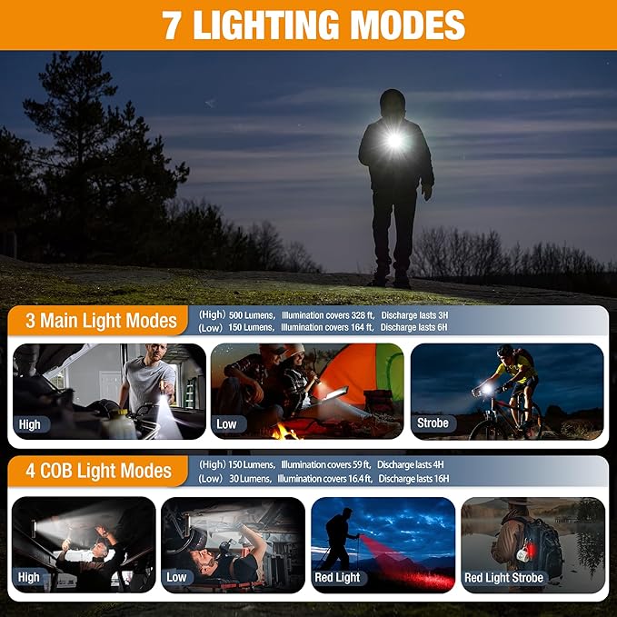EverBrite Rechargeable LED Emergency Flashlight, 500 Lumens Pocket Flashlight, USB-C Cable, 7 Modes Handheld Flashlights with COB Sidelight, Magnetic Base, Pocket Clip, Light for Camping, Emergency