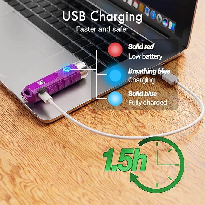 RovyVon Aurora A1 G3 Rechargeable Keychain Flashlights USB C, 650lumens Bright Mini EDC Flashlight IPx6 Multi Functions Small Pocket Flashlight, Outdoor Camping Essentials EDC Gear for Men Women