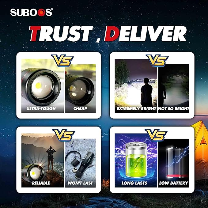 SUBOOS X50 Pro LED Rechargeable Flashlight, Super Bright 15000 Lux, Long Lasting, USB-C, Compact, Heavy Duty, Tactical 5 Modes, 250M Range, Small Wateproof Flash Light for Fishing, Camping