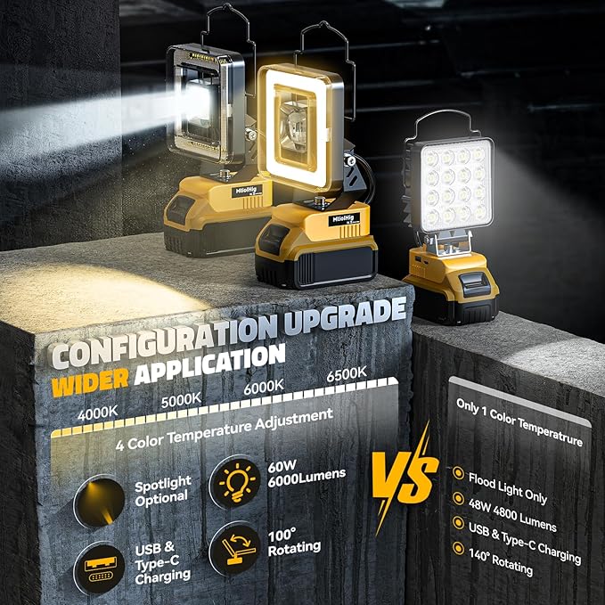 LED Work Light for Dewalt 20v Max Battery, 60W Cordless LED Flood Light with 4 Color Temperature, Portable Spotlight, Flashlights High Lumens with USB/Type-C Charging Ports for Workshop, Garage