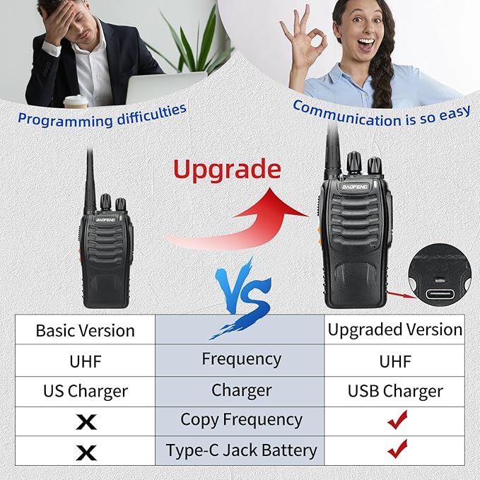 Baofeng Walkie Talkies Long Range for Adults Walkie Talkie with Acoustic Tube Earpiece Rechargeable 2-Way Radios Copy Frequency Handheld Two Way Radio Transceiver Walky Talky with USB Charger