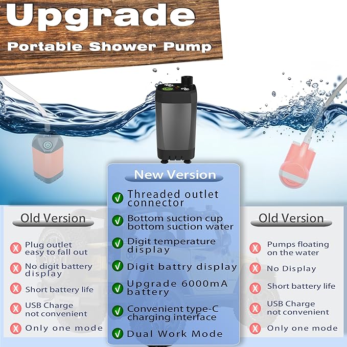 Portable Camping Shower Pump for Traveling: Water Pump with 6000mA Battery for Family Camping Trip - Camp Bucket Shower Head for Outdoor (Gray)