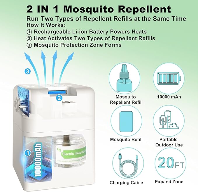 Mosquito Repellent Outdoor Patio, Rechargeable Indoor Mosquito Repeller with 20' Mosquito Protection Zone, For Camping