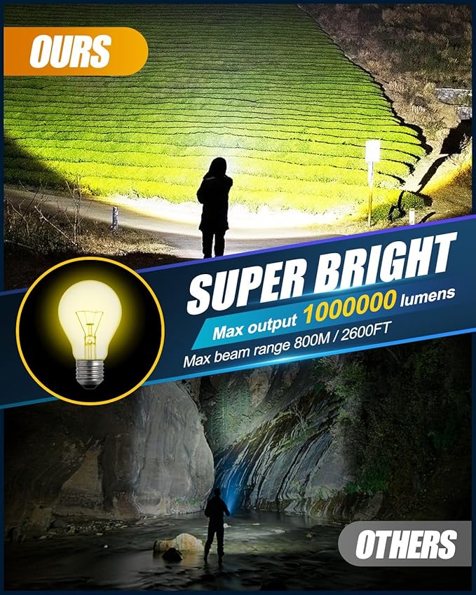 Victoper Spotlight for Camping, 1000000 Lumens Bright Handheld Spot Light, 12000 mAh Rechargeable LED Flashlight, 3+3 Modes 4 Colors Waterproof Spotlight Hunting Caving Camping Essentials Gear