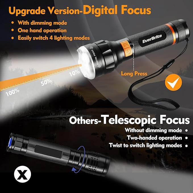 EverBrite LED Rechargeable Flashlight High Lumens, 1000 Lumens, Zoomable Aluminum Flashlight with Digital Focus, 4 Modes, Water Resistant, Adjustable Brightness for Camping, Running, Emergency