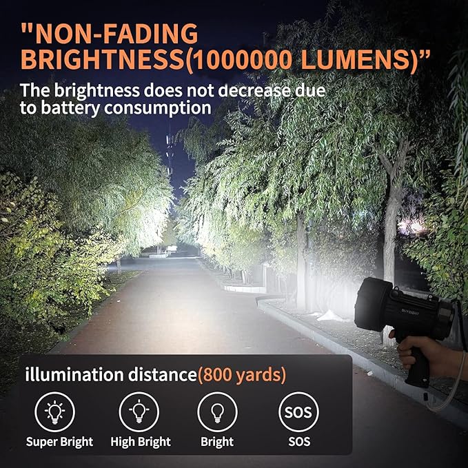 BUYSIGHT Rechargeable Spotlight Flashlight,1000,000 lumens Hand held Spotlight Waterproof Flashlight Hunting floodlight with red Filter (Graphite Black-COB)