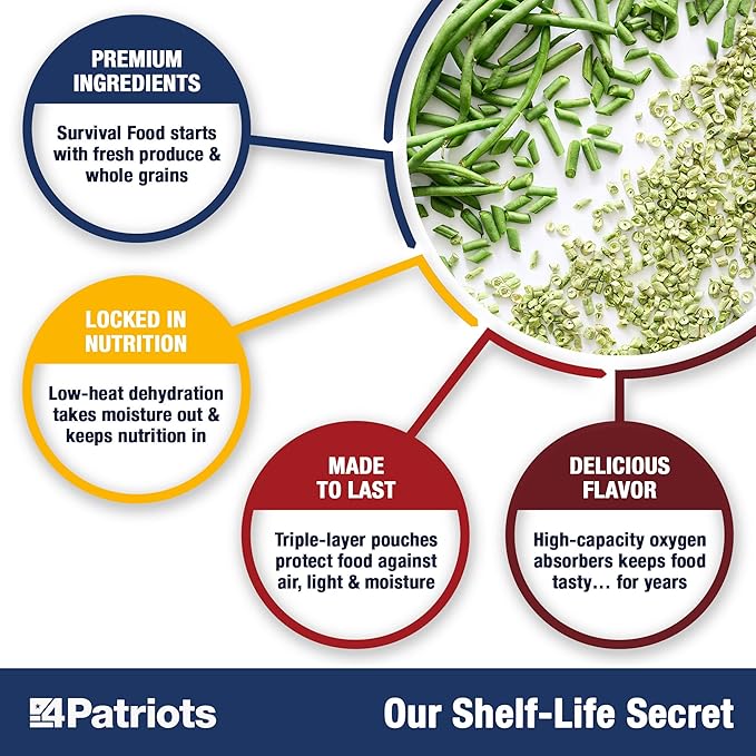 4Patriots: 1-Week Emergency Food Supply Survival Kit, Perfect for Camping, Freeze-Dried Preparedness Food, Designed to Last 25 Years, Be Ready with 42 Servings of Delicious Breakfast, Lunch, & Dinner