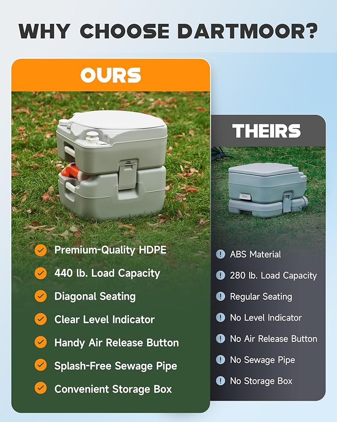 DARTMOOR Portable Toilet, 5.8 gal. RV Toilet for Camping, Outdoor Toilet with Diagonal Seating Piston Pump Sewage Port, Lightweight HDPE Camping Toilet for Hiking Construction Site Road Trip Boating