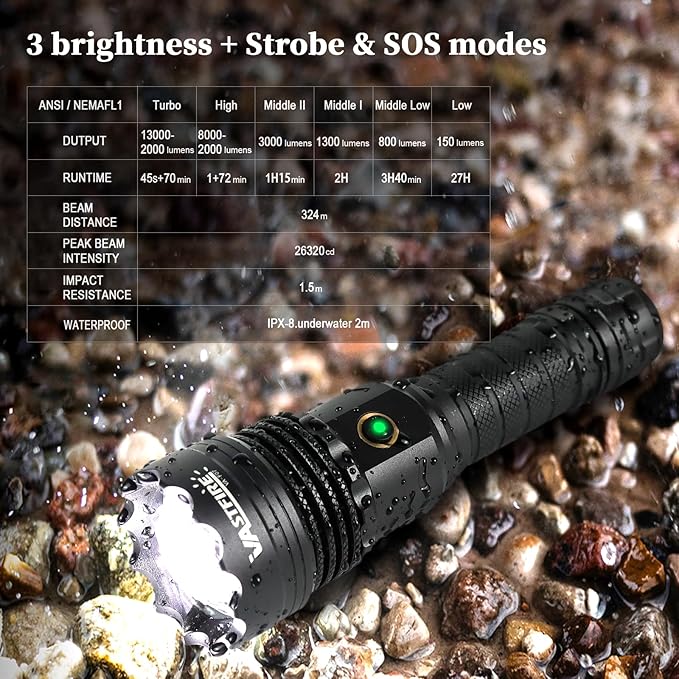 VASTFIRE World's Smallest & Brightest Flash Light 10,000 lumens 1-Mile Best Long Throw Spotlight Flashlights Most Powerful Flashlight High Lumens LEP + LED Combo