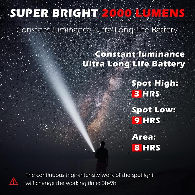 FORTO Rechargeable Spotlight Flashlight with 2000 Lumens, Handheld Spotlight with Foldable Stand, 6 Light Modes IPX7 Waterproof LED Spot Lights Outdoor for Boating Hunting Hiking(Light Green)