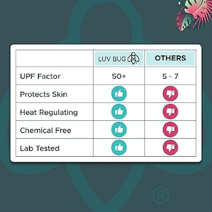 Luv Bug UPF Pool/Beach Towel, Sunscreen Towel, UV Protection, UPF 50+, Sand Free Absorbent & Quick Dry Swimming Towel for Beaches, Camping, & Travel (28.5" x 58.5", Bold Blooms)