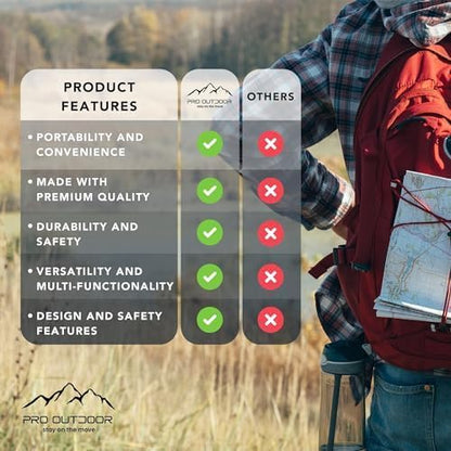 Solar Shower Bag - 5 Gallon / 20 L Portable & Compact Solar Heating Shower, Removable Hose & On-Off Shower Head - Made of Premium ABS Plastic - Ideal for Travel, Camping, Hiking, Fishing