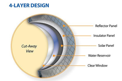 Advanced Elements (SS761) Summer Solar Shower - 3 Gallon , Silver/Black