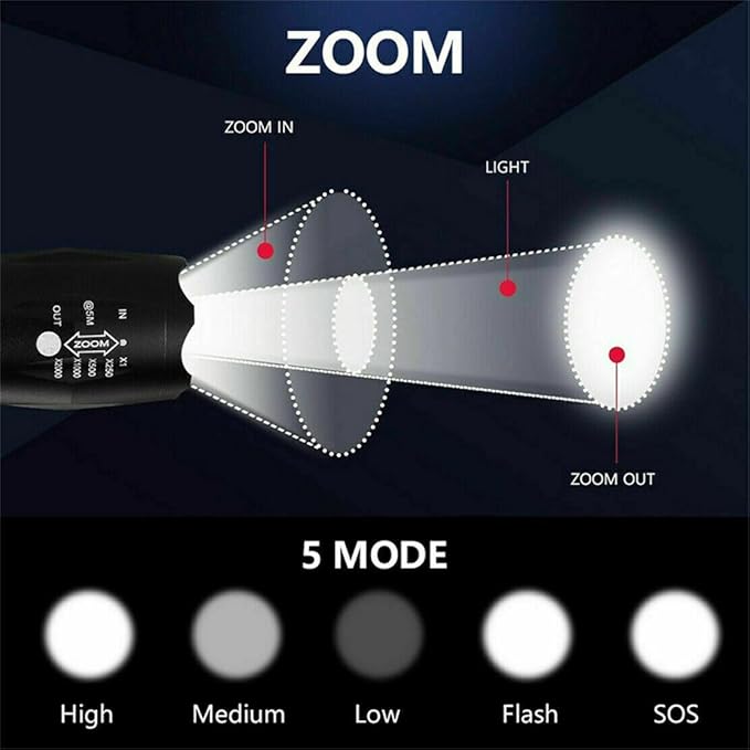 Flashlights High Lumens LED Powerful-Flashlights Handy Light Type 5 Modes Zoomable, Waterproof, Lightweight Flash Lights/Flashlights for Home,Outdoor,Emergencies,Camping,Travel-2 Pack