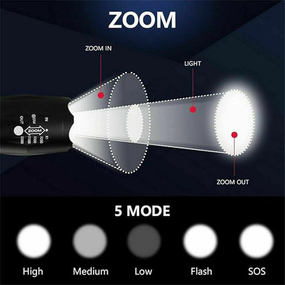 Flashlights High Lumens LED Powerful-Flashlights Handy Light Type 5 Modes Zoomable, Waterproof, Lightweight Flash Lights/Flashlights for Home,Outdoor,Emergencies,Camping,Travel-2 Pack