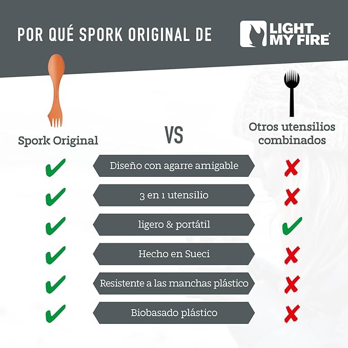 Light My Fire Spork Original 3-in-1 Camping Spoon Fork Knife Combo Reusable Travel & Camping Utensils Lunch Spork Outdoor Backpacking Hiking Picnic Utensil BPA Free, 2-Pack Orange/Black