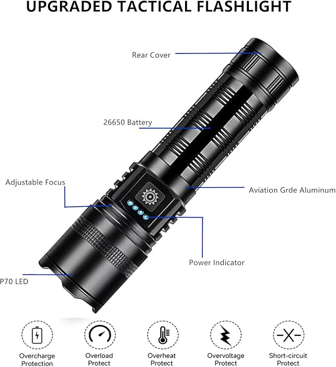 Rechargeable Flashlights High Lumens, High Power LED Flashlights with 5 Modes &Zoomable,3000lm Super Bright Multifunctional Flashlight, Handheld Flash Light for Emergencies, Camping