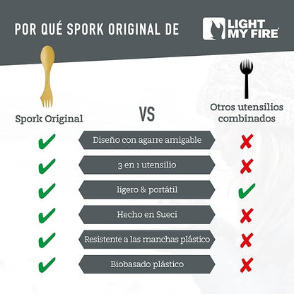 Light My Fire Spork Original 3-in-1 Camping Spoon Fork Knife Combo Reusable Travel & Camping Utensils Lunch Spork Outdoor Backpacking Hiking Picnic Utensil BPA Free, 2-Pack Yellow/Blue